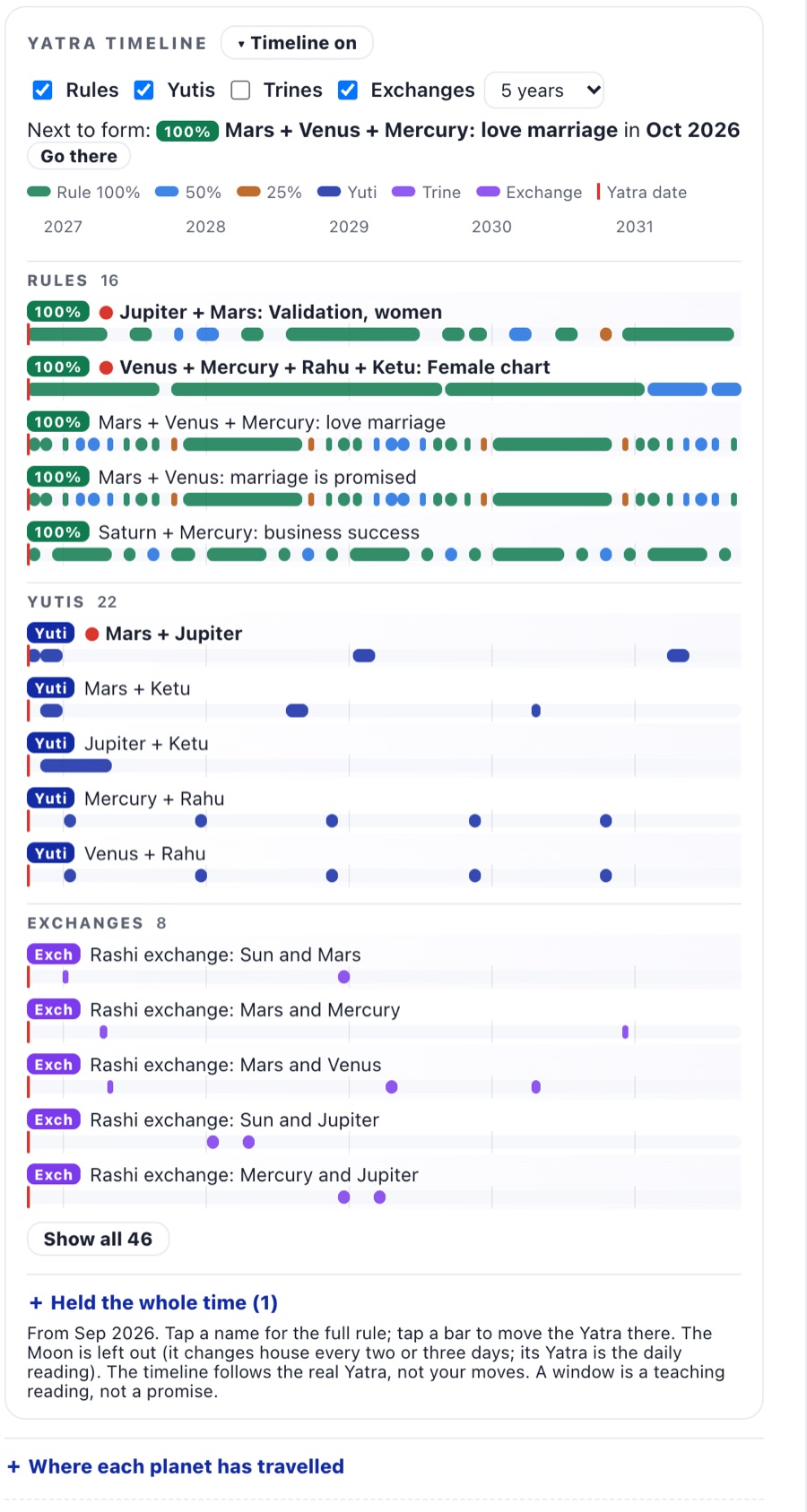 The Yatra in the BNN Lab: the yutis and trines formed on 30 September 2026, the BNN rules set off by strength, and a five-year timeline of when each rule forms