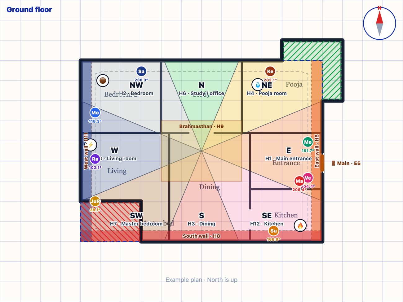 A client's floor plan with its eight directions, the house each carries and the birth planets in place