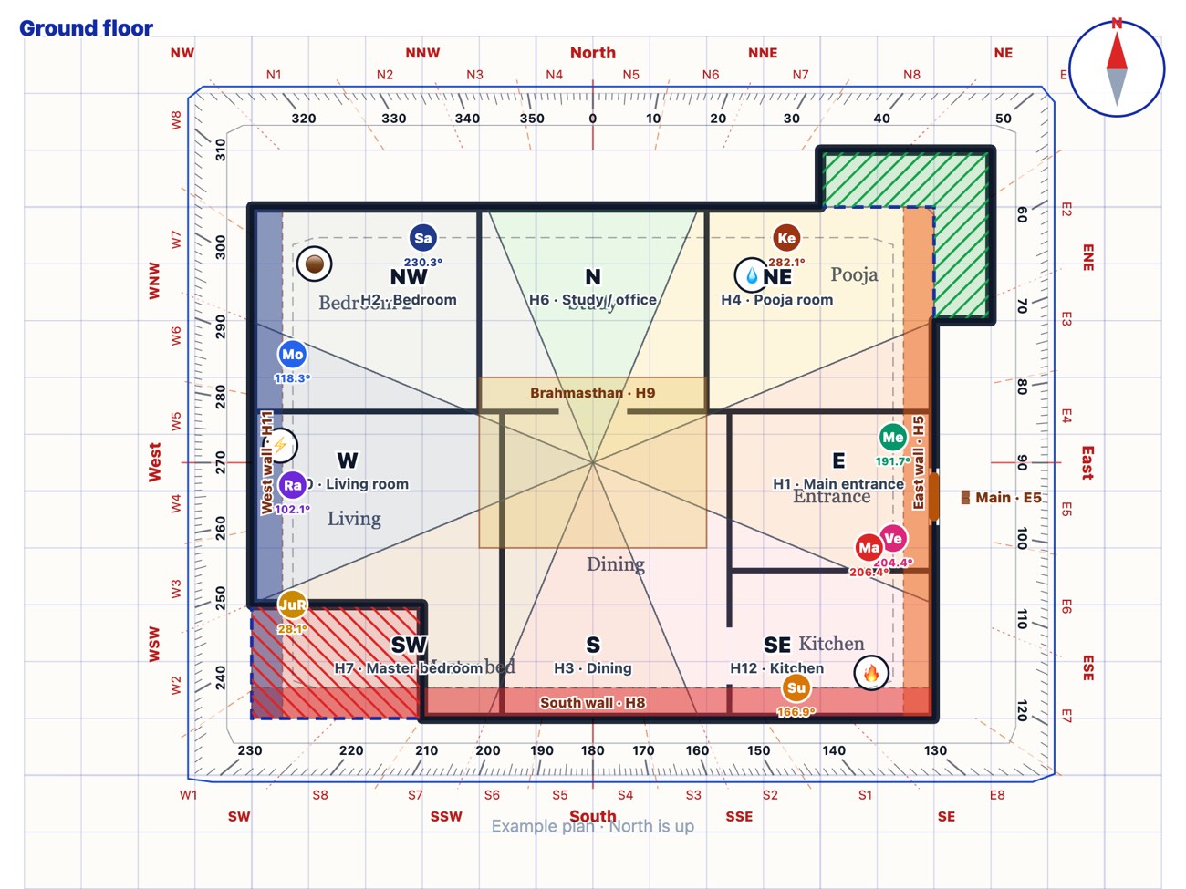 BNN Astro Vastu: a two-floor house plan with the Shakti Chakra round it and each birth planet in its direction