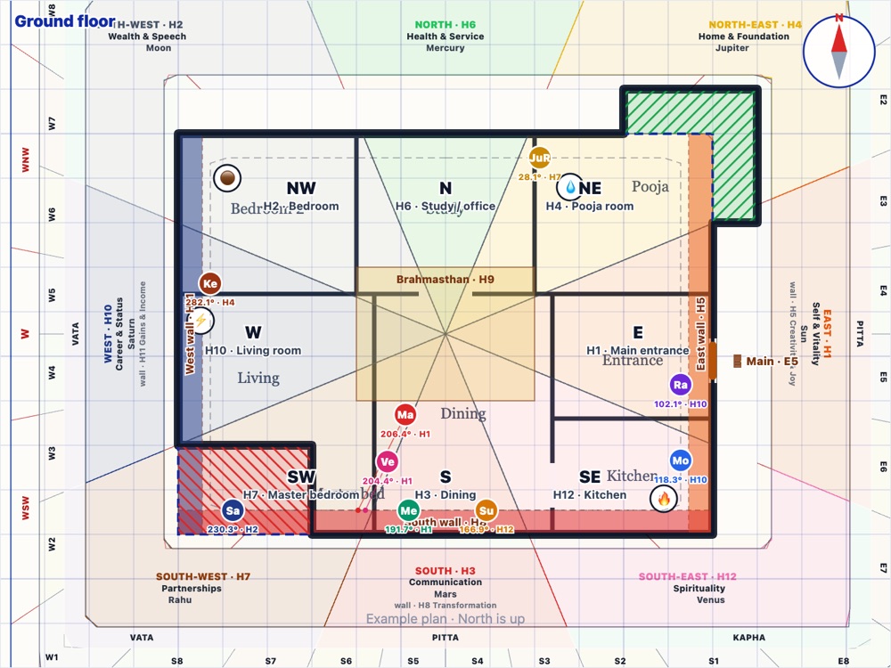 The example house with the birth planets, each on its degree of the Shakti Chakra and labelled with its house